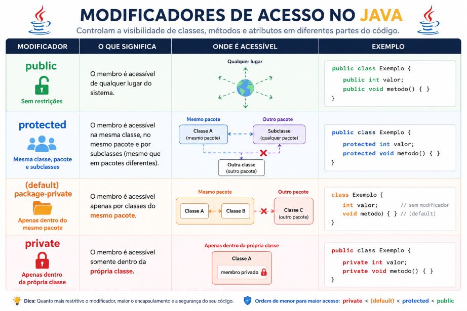 modificadores java